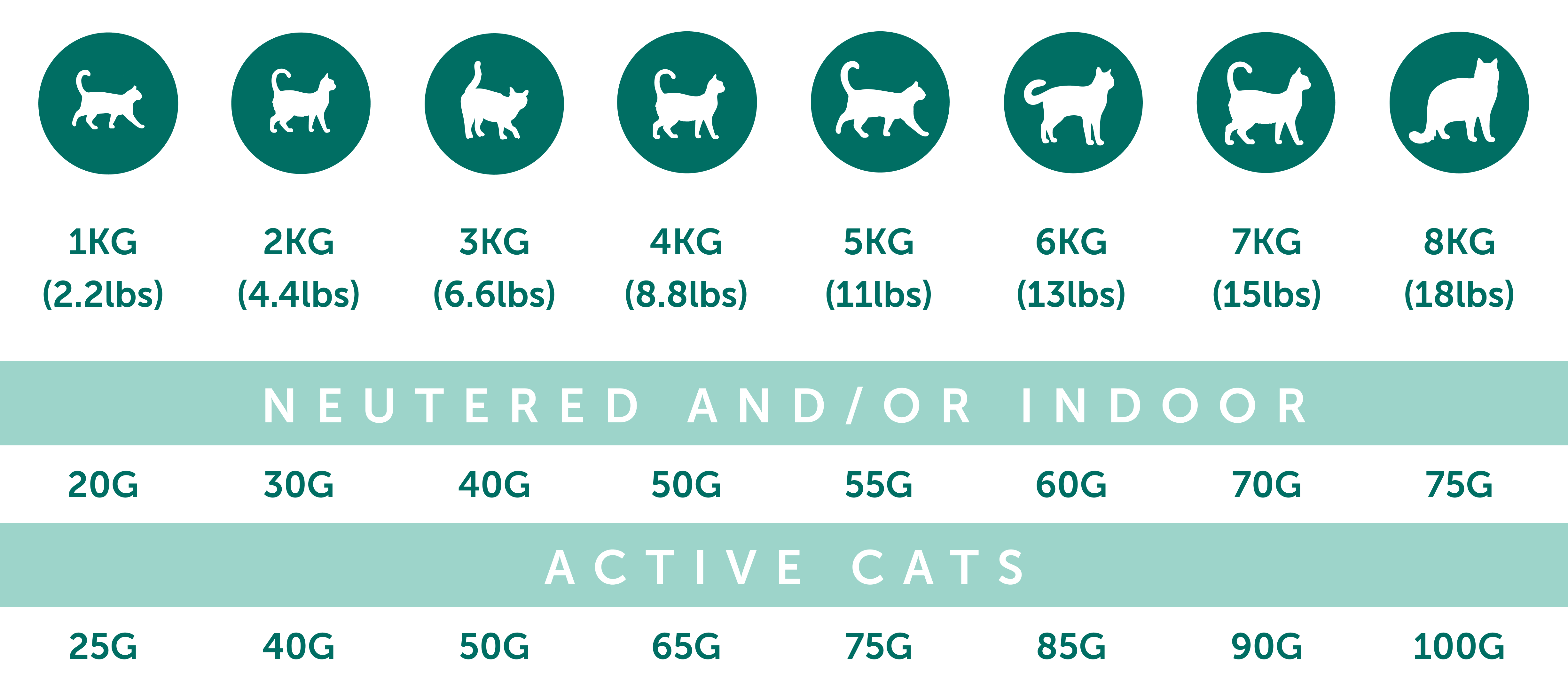 Feeding Guidelines Image