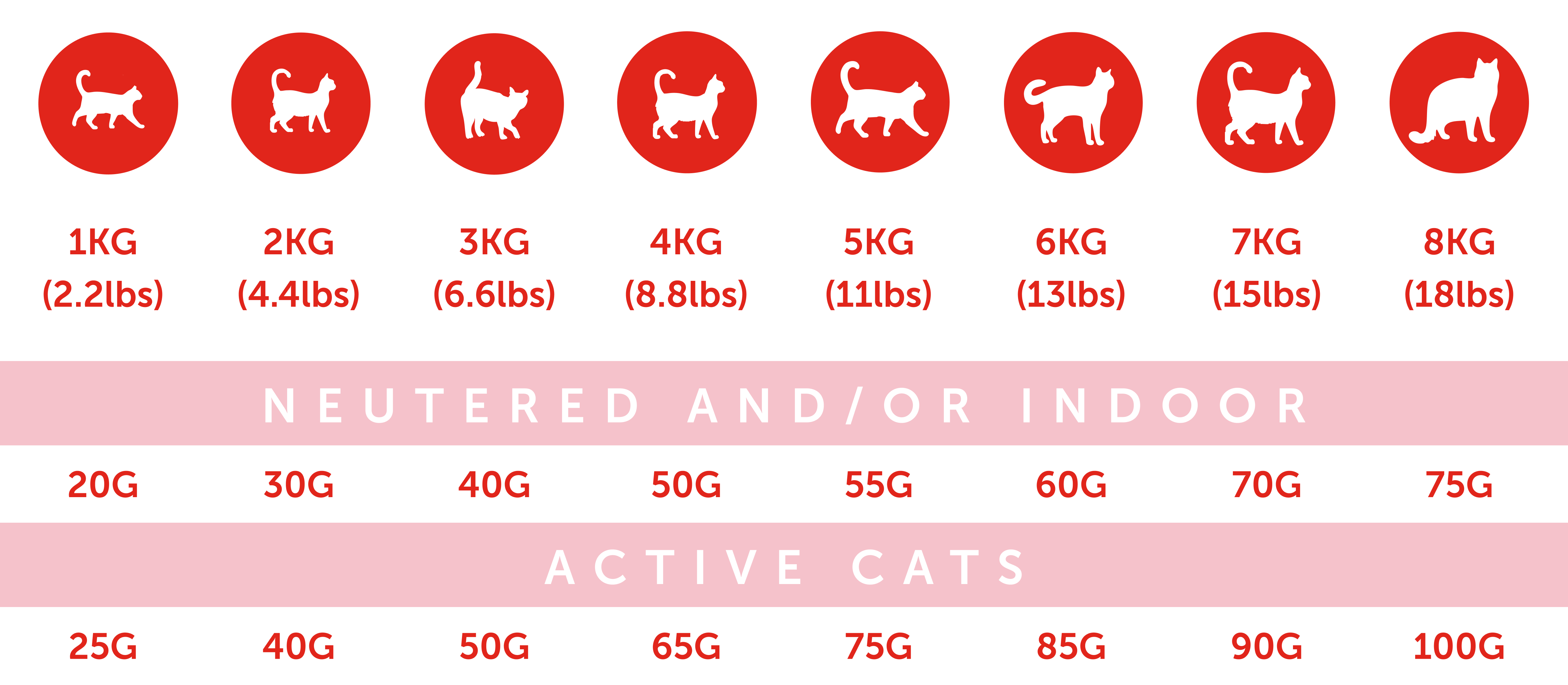 Feeding Guidelines Image