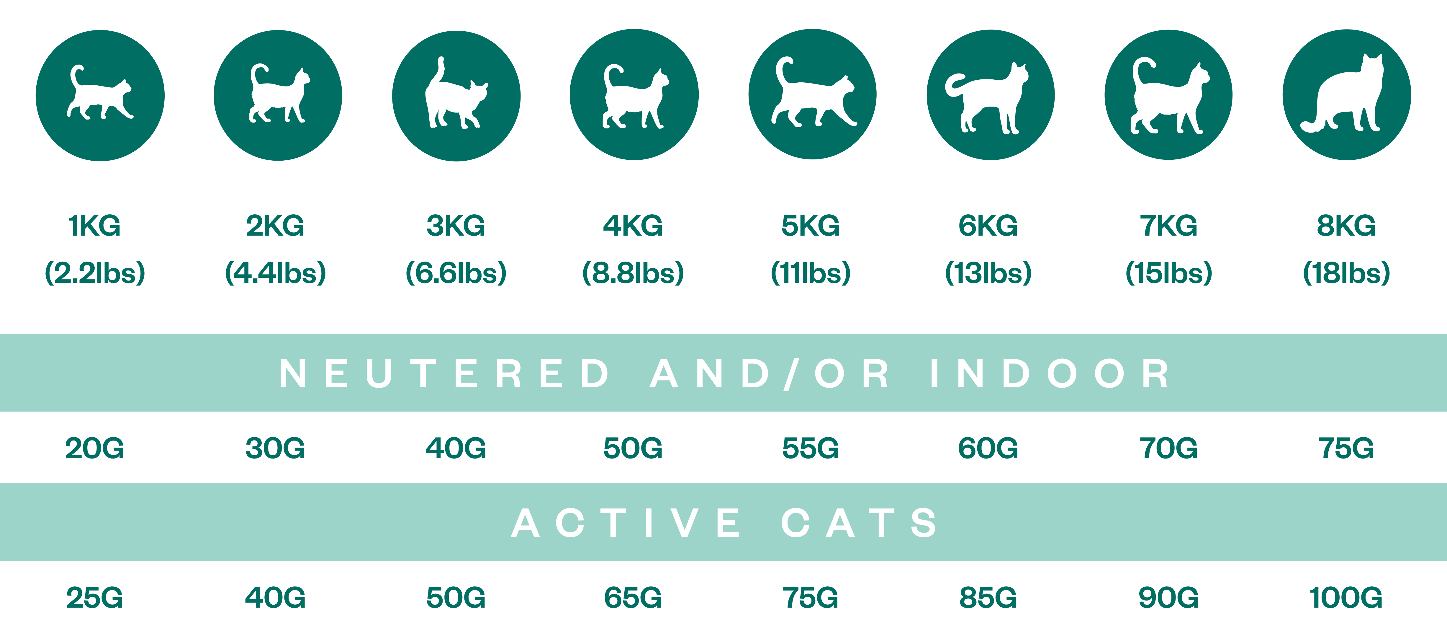 Feeding Guidelines Image