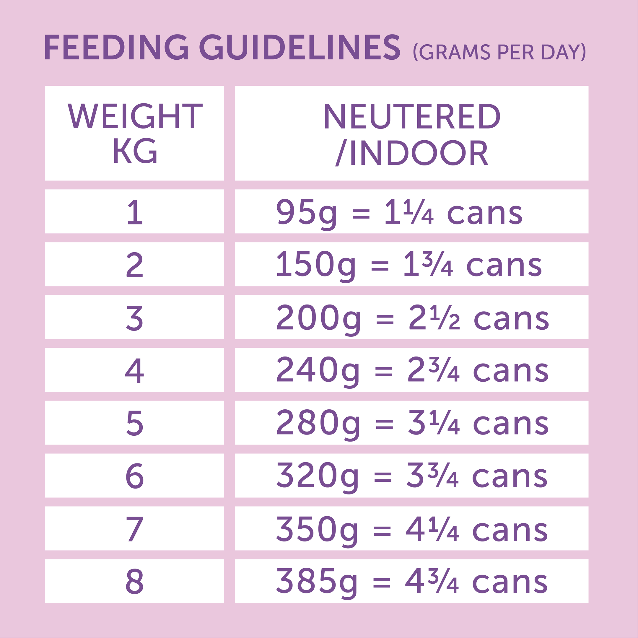 Feeding Guidelines Image