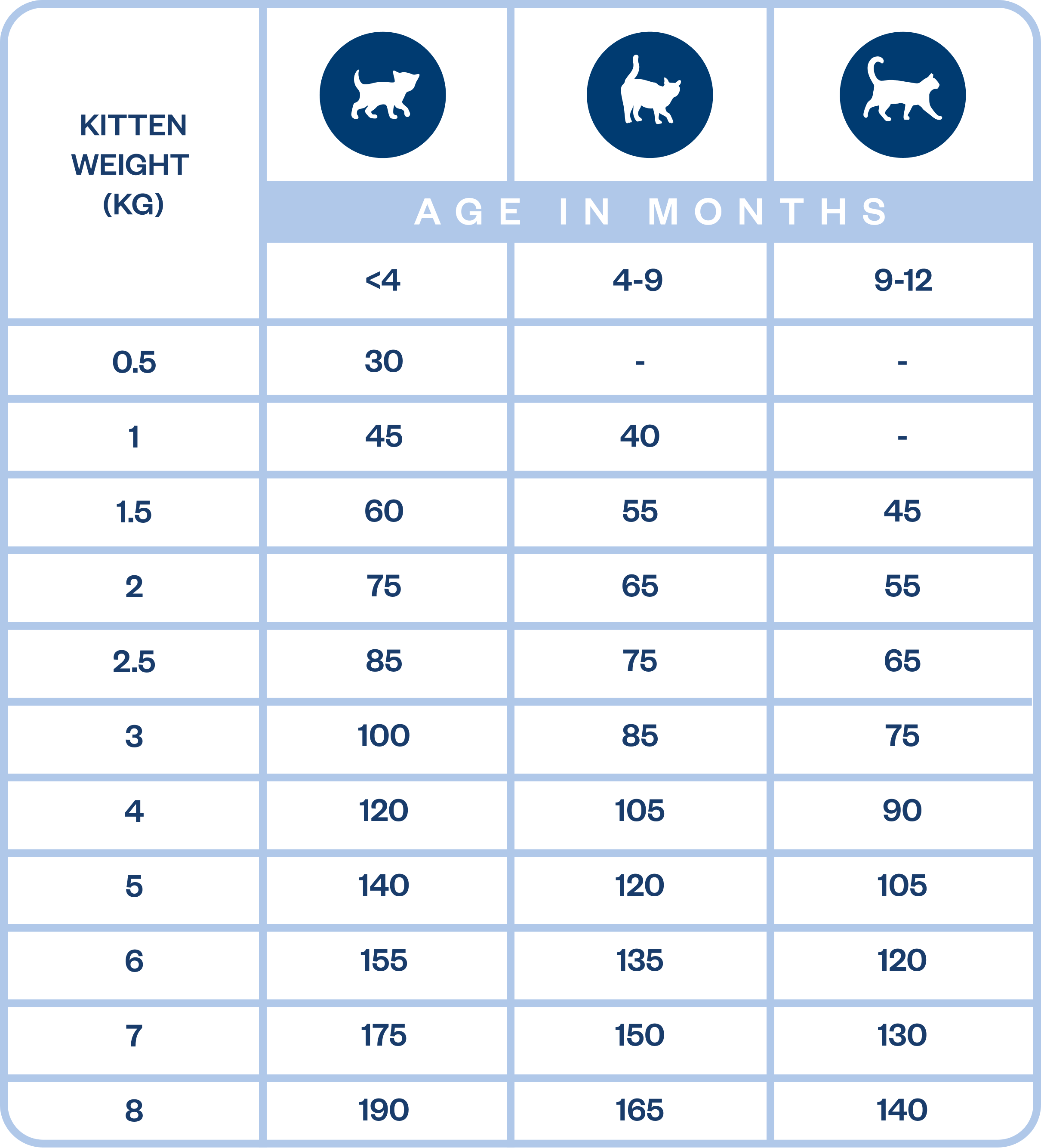 Feeding Guidelines Image
