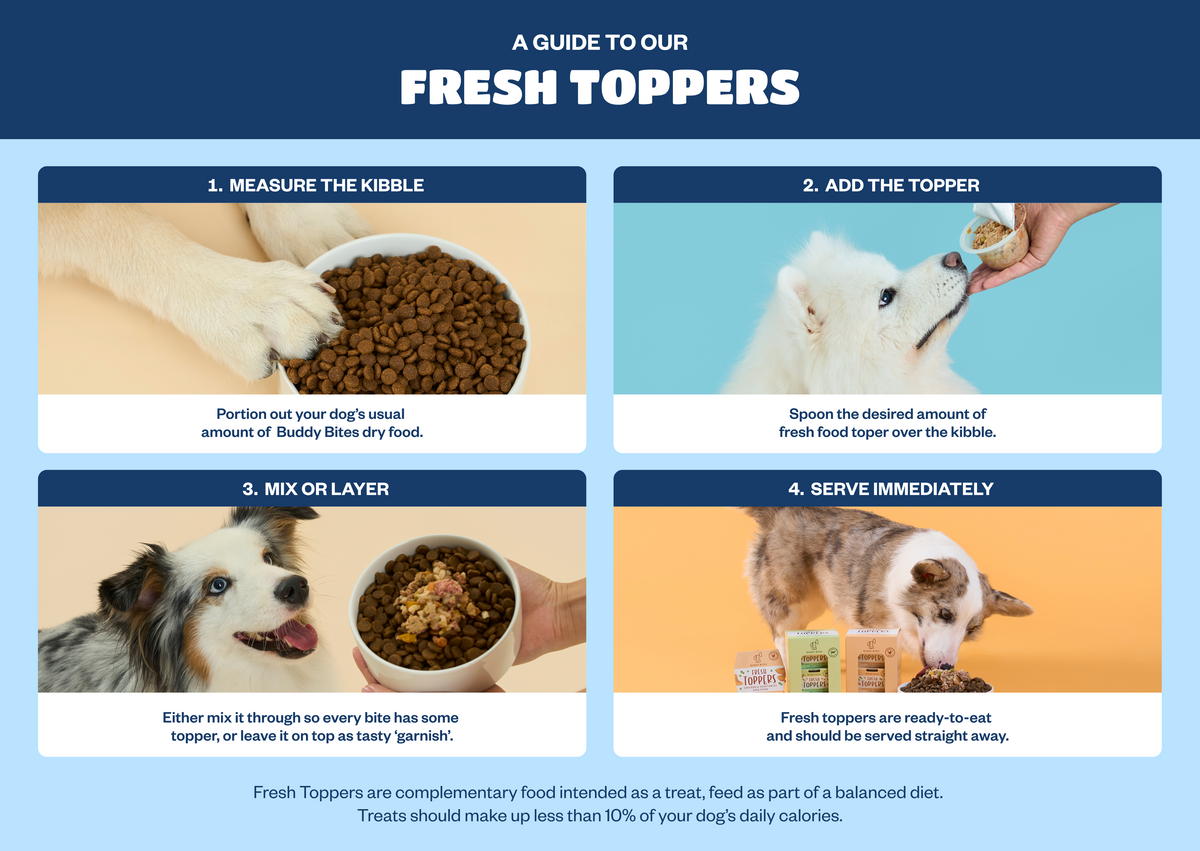 A guide to our Fresh Toppers: measure the kibble, add the topper, mix or layer, serve immediately