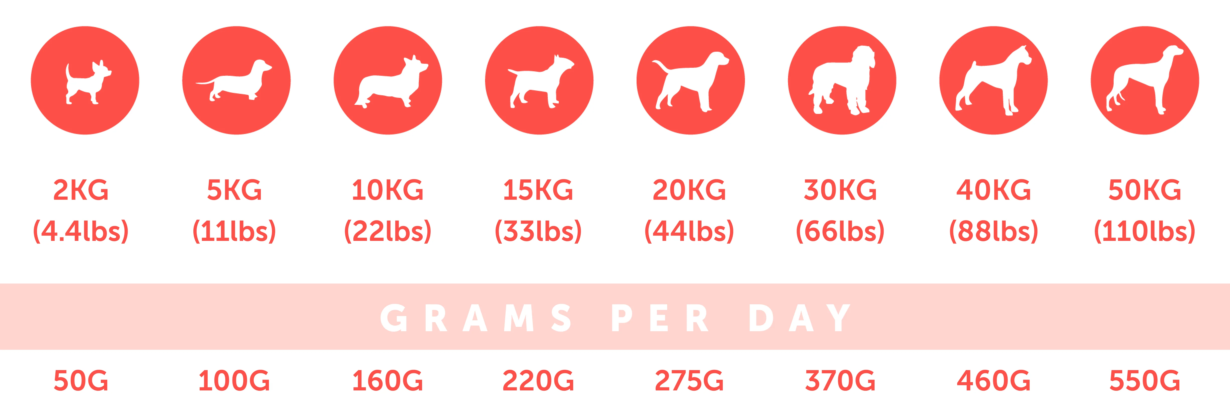 Feeding Guidelines Image