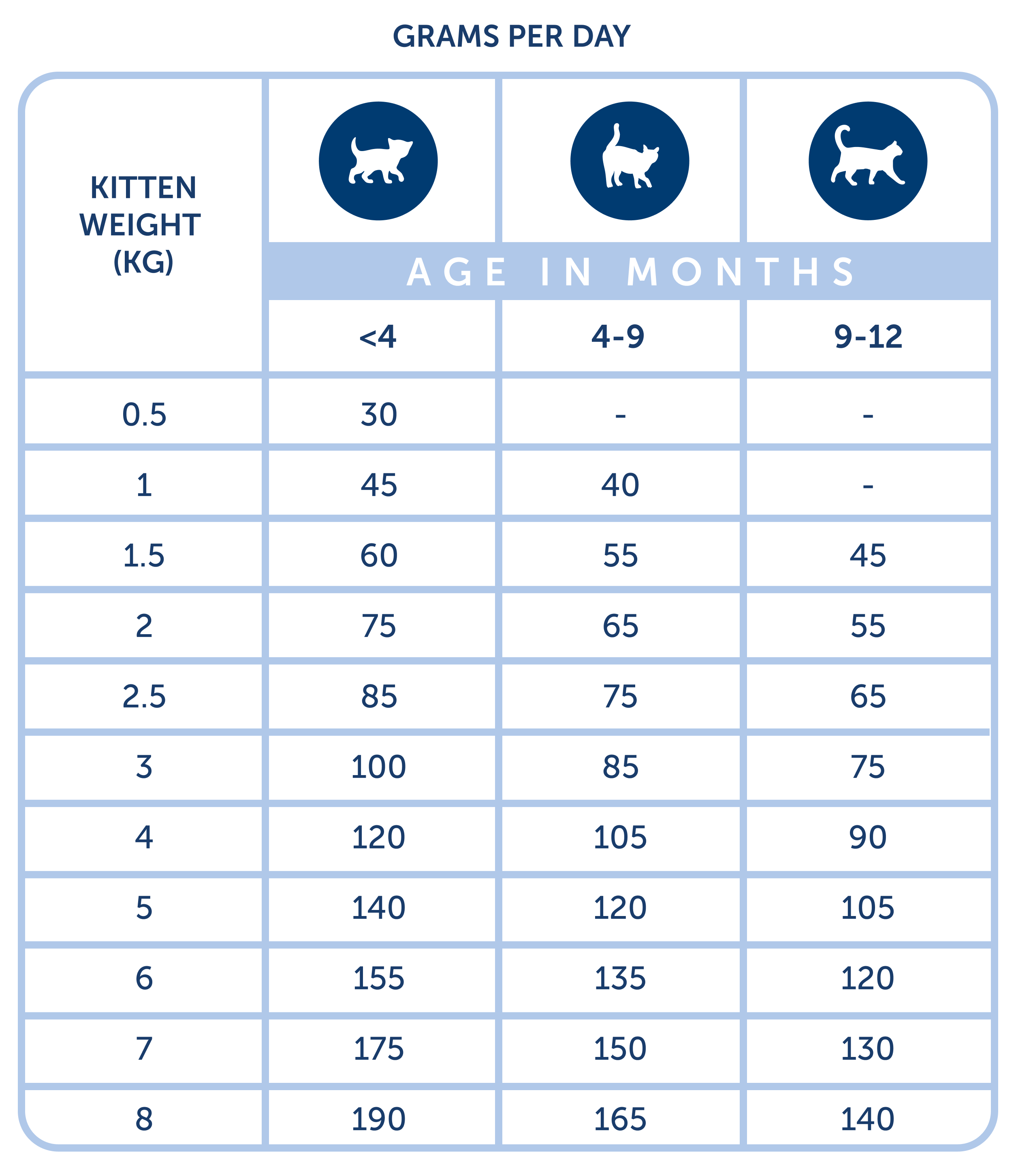 Feeding Guidelines Image
